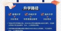 香港国际本科项目详解 升学路径与费用解析