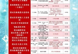 香港DSE深圳培训优势解析 跨境升学高效方案