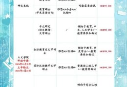 香港教育学院申请条件解析 本科及研究生最新政策