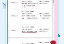 怎么去香港上大学 研究生申请条件及签证办理步骤