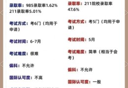 DSE港籍生升学路径解析 内地与海外高校申请要点