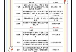 香港本科留学费用详解 一年预算及高性价比方案