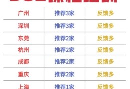 DSEDSE培训哪家好？五大机构课程深度对比评测