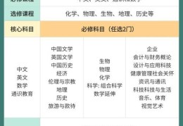 选择香港DSE培训机构 五大核心评估要点与建议