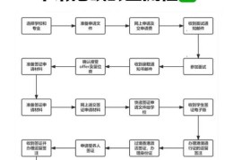 香港硕士转学申请全解析 步骤与院校选择建议