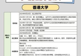 香港高校本科申请攻略 学费、奖学金及就业前景分析