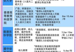 到香港上本科优势解析 国际化视野与就业前景