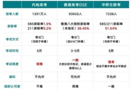 到香港读大学值得吗？对比内地高校的利弊分析