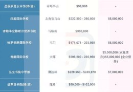 香港中学几年课程？必修选修与课外活动全面介绍