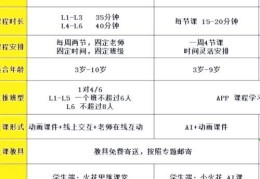 十大DSE补习社推荐 高效提升成绩的机构对比