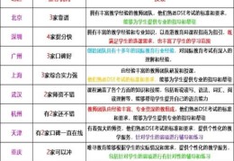 DSE补习班如何选择？五大热门培训机构课程对比分析