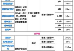 如何成功申办香港学院？资深顾问详解关键步骤与误区