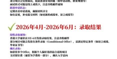 香港中文大学本科申请 入学条件与时间规划