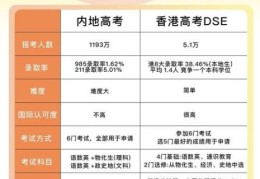 香港中学文凭试DSE辅导班 针对弱科强化与真题精讲