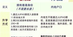 香港初中升高中必读 DSE考试替代内地中考吗？