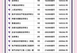 到香港上大学 一年花费与奖学金申请实战攻略