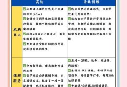 DSE培训学费一览 短期冲刺与长期班型对比