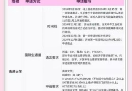 香港留学大学申请指南 2025年最新政策与流程详解