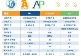 香港DSE培训课程优选 针对薄弱科目强化提升方案