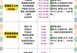 大专生香港留学攻略 专升本_硕路径与成功案例