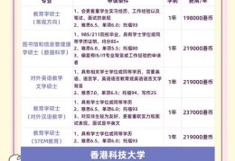 香港留学专科起点 一年制Top-up课程深度解读