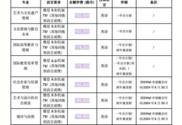 香港岭南大学本科申请 面试准备与材料清单全解析