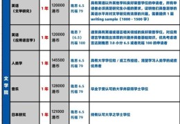 2025香港专升硕指南 适合专科生的硕士课程盘点