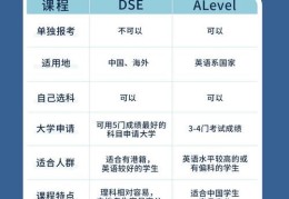 DSE英文科培训辅导，资深考官亲授答题技巧与提分策略