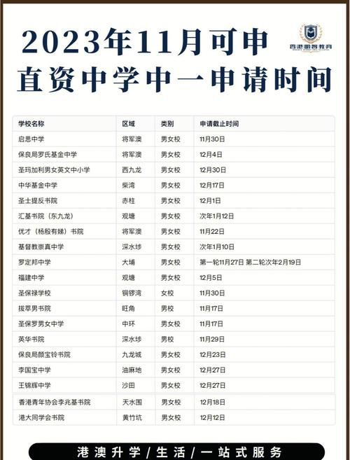 香港学校申请截止日期 最新政策与材料准备建议