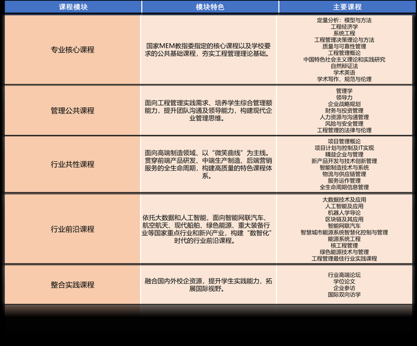 零基础如何备考？济南DSE培训机构课程设置与提分方案