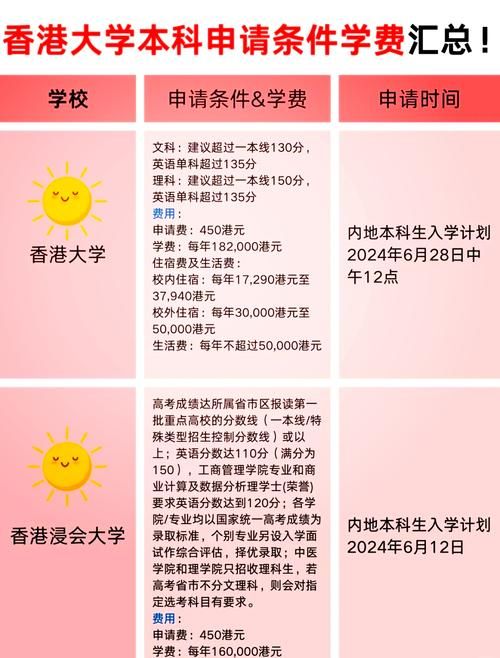 赴香港读大学指南 申请条件与优势全解析