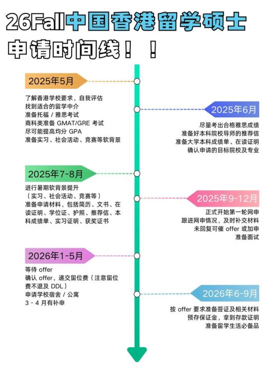 香港留学 专科生必读的申请时间线与成功要点