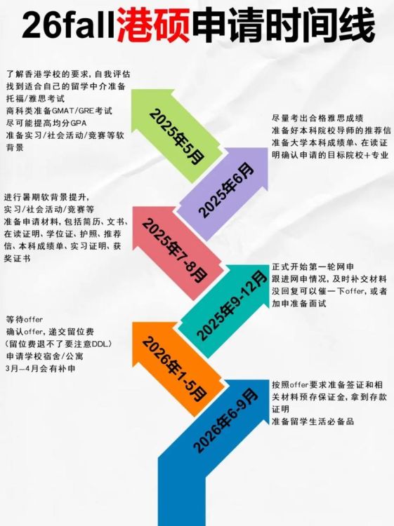 香港留学 专科生必读的申请时间线与成功要点