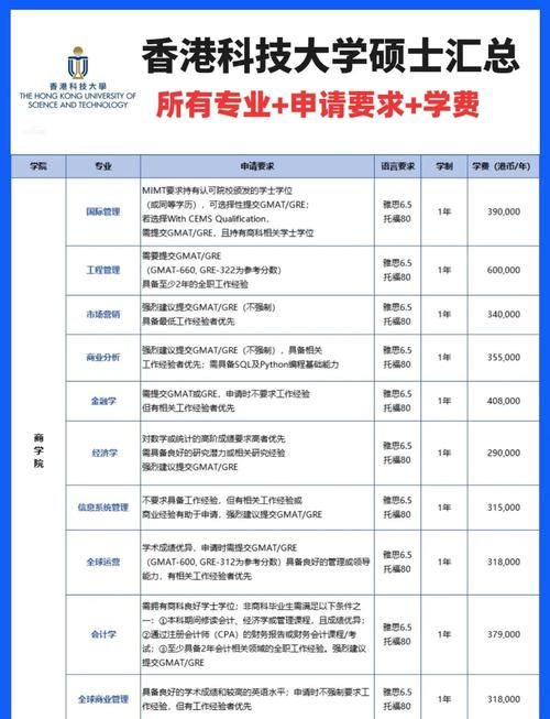 留学香港本科申请指南 2025年最新政策与流程详解