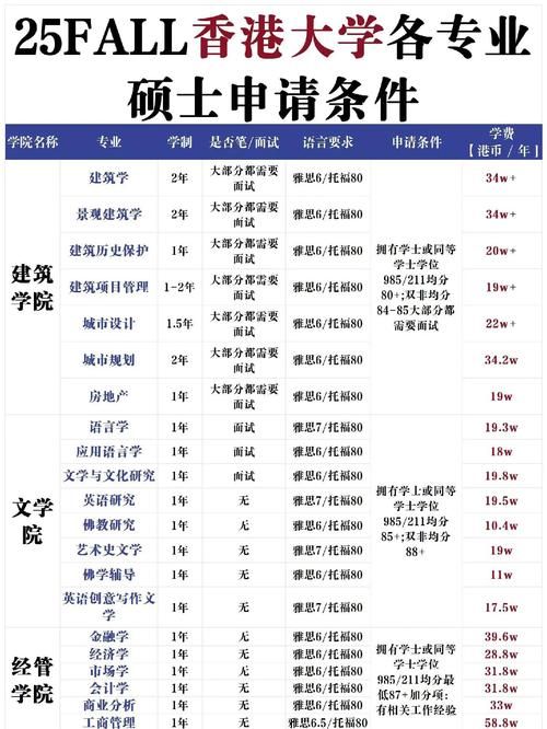 香港读研申请条件解析 本科GPA与语言要求详解