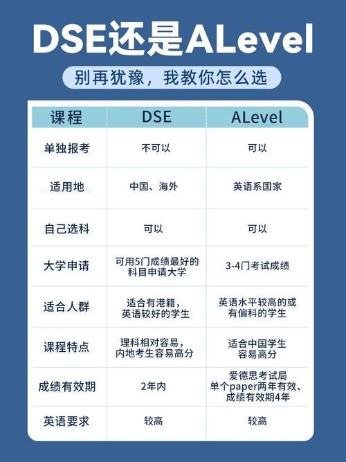 DSE英文科培训辅导,资深考官亲授答题技巧与提分策略