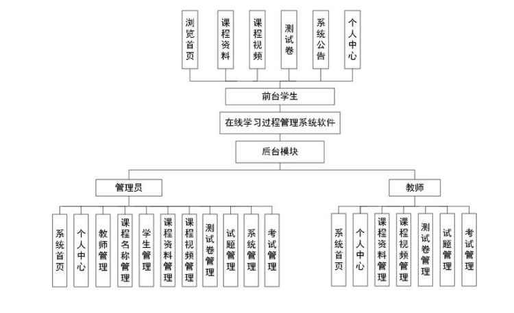 DSE在线学习系统 随时随地复习与进度跟踪功能