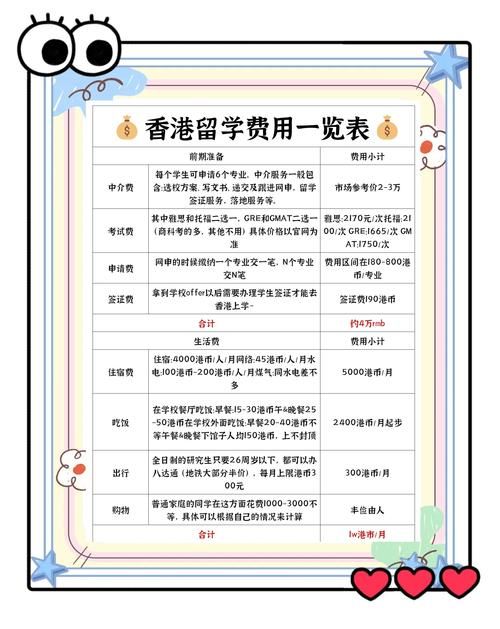 香港本科留学费用详解 一年预算及高性价比方案