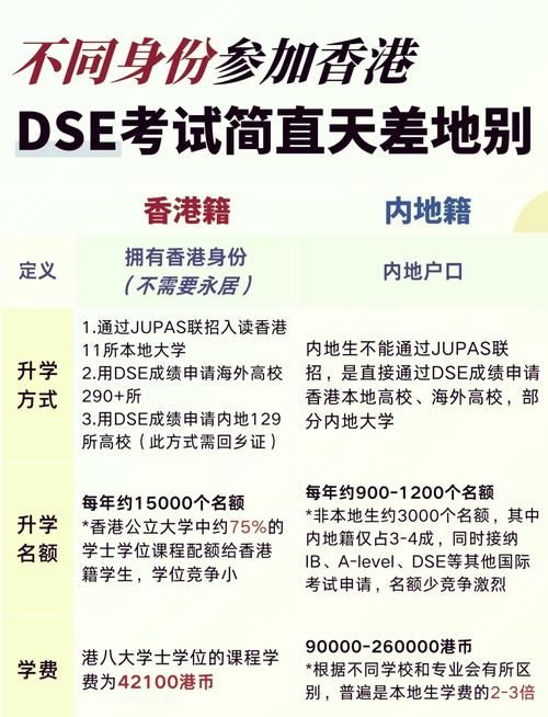 DSE放榜后出路规划 香港本地与海外升学全面解读
