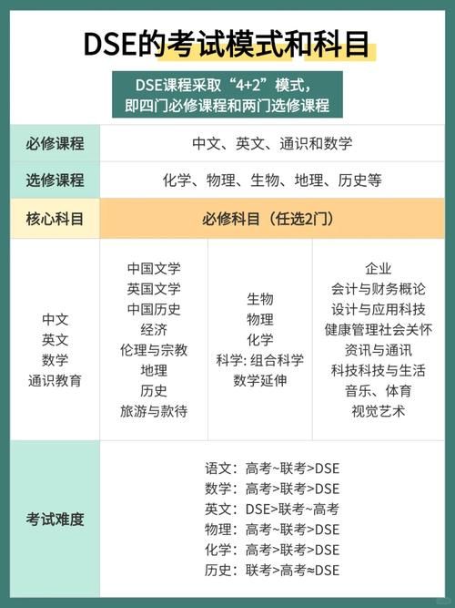 选择香港DSE培训机构 五大核心评估要点与建议
