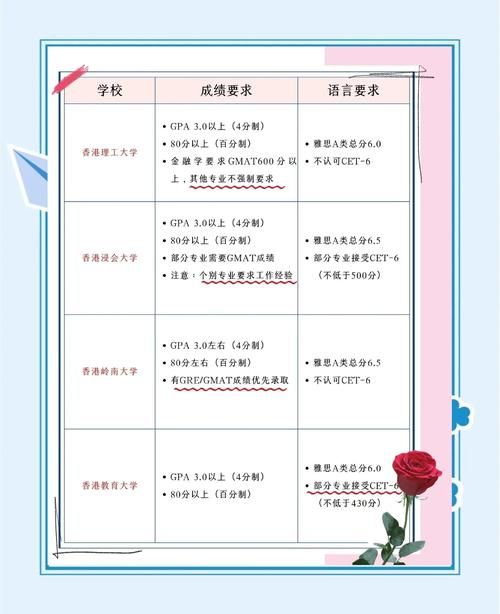 怎么去香港上大学 研究生申请条件及签证办理步骤