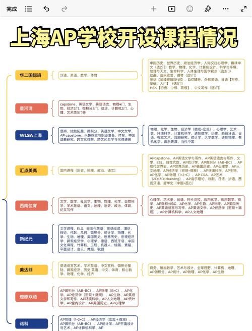 DSE英文班课程重点解析 针对弱项的系统提升方案