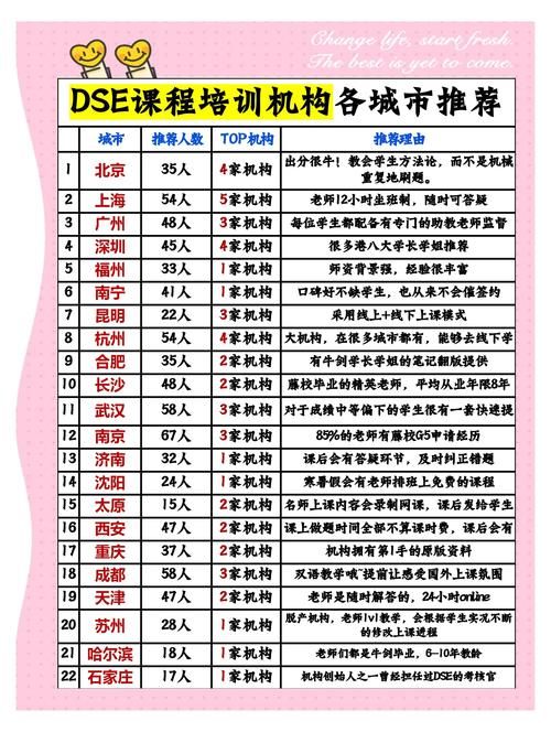 北京DSE考试培训机构哪家好？课程体系详解