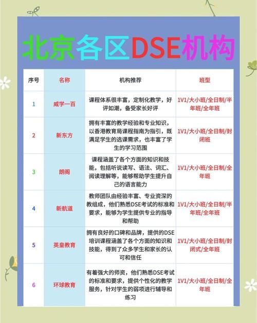 北京DSE考试培训机构哪家好？课程体系详解