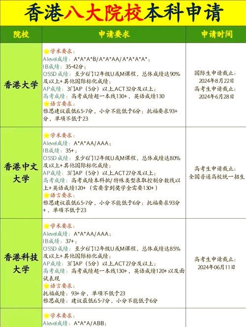 大专生香港留学攻略 专升本_硕路径与成功案例