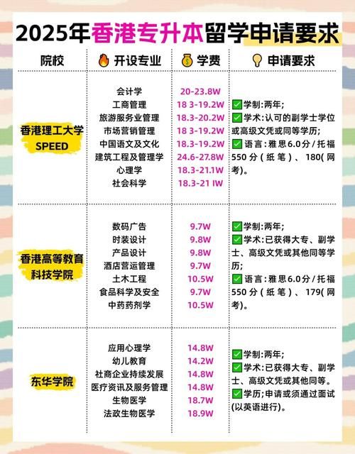 大专生香港留学攻略 专升本_硕路径与成功案例