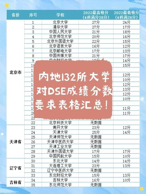 香港DSE容易通过吗？2024年最新评分标准解读