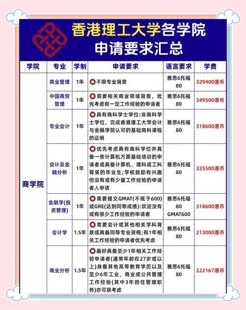 大专生留学香港方案 专升本_硕申请流程与技巧