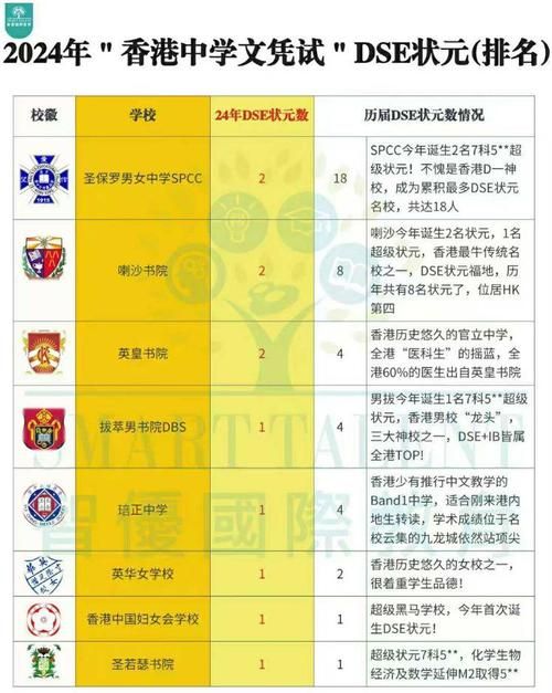 香港中学插班条件与时间 最新申请时间表及材料清单