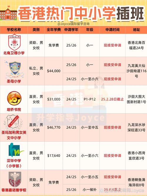 香港中学插班条件与时间 最新申请时间表及材料清单